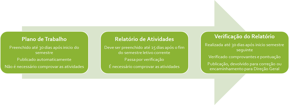 Cronograma de Trabalho